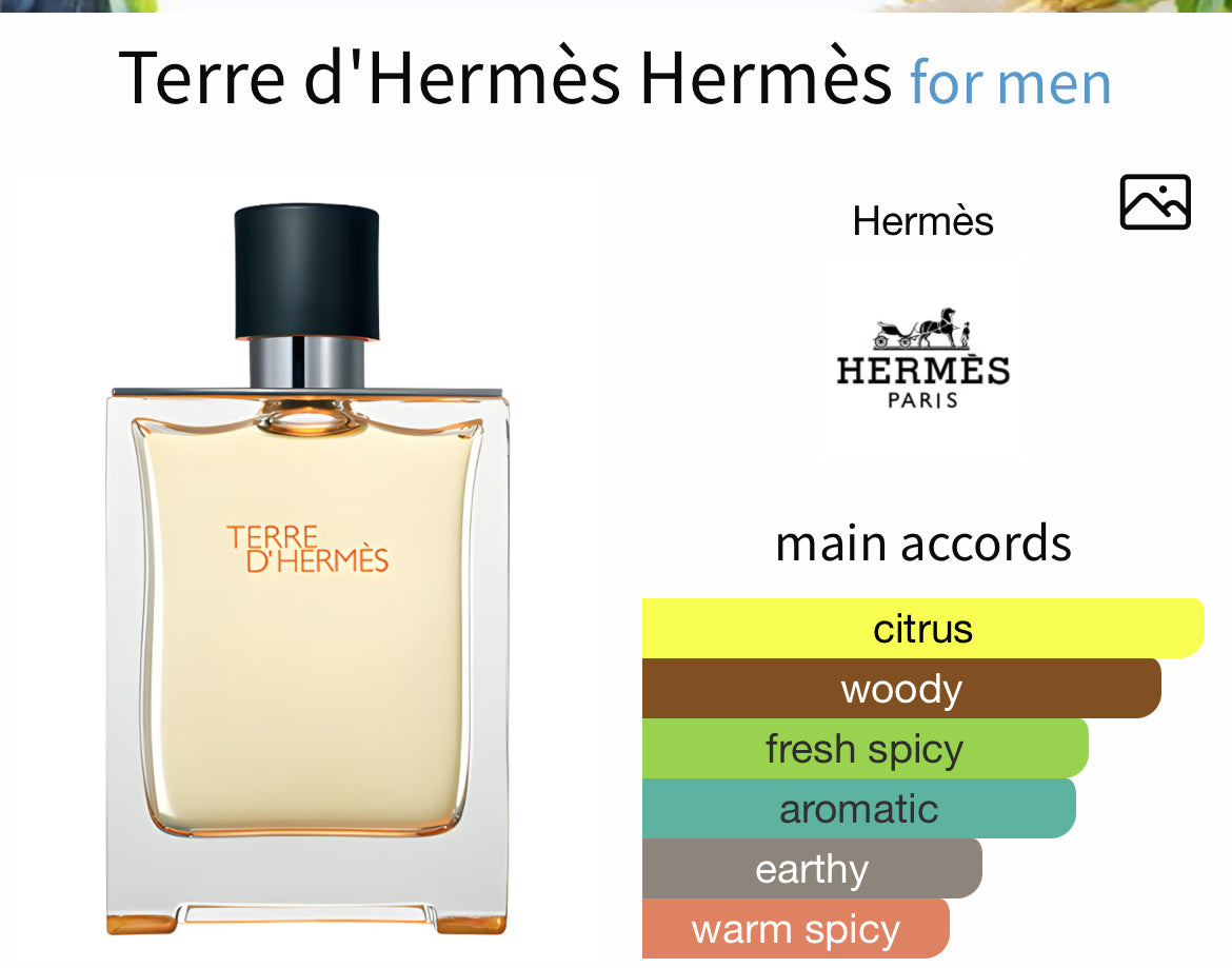 Terre d’Hermes [Earthly Essence] – Perfume Oil